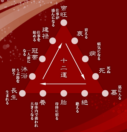 四柱推命とは | 運勢・相性・仕事運・人間関係・始期・方位など鑑定いたします。